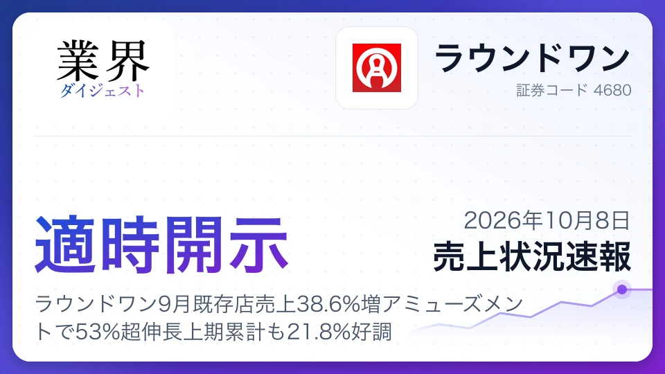 ラウンドワン9月既存店売上38.6%増アミューズメントで53%超伸長上期累計も21.8%好調