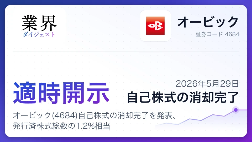 オービック(4684)自己株式の消却完了を発表、発行済株式総数の1.2%相当