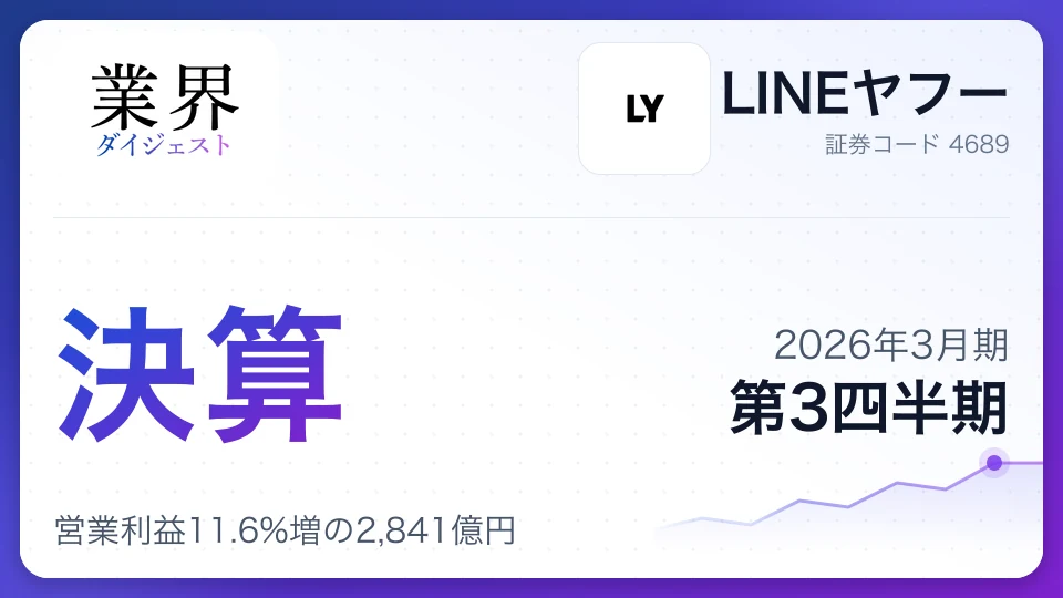 LINEヤフー・2026年3月期Q3、営業利益11.6%増の2,841億円——戦略事業が大幅増益、アスクル障害響き売上予想は下方修正