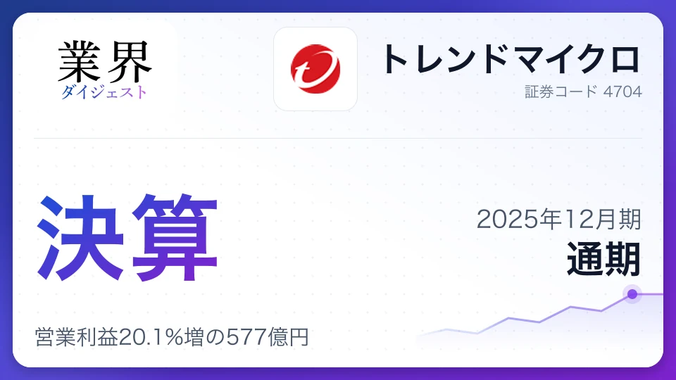 トレンドマイクロ・2025年12月期通期、営業利益20.1%増の577億円——コスト抑制とAI基盤が寄与、50億円の自社株買い発表