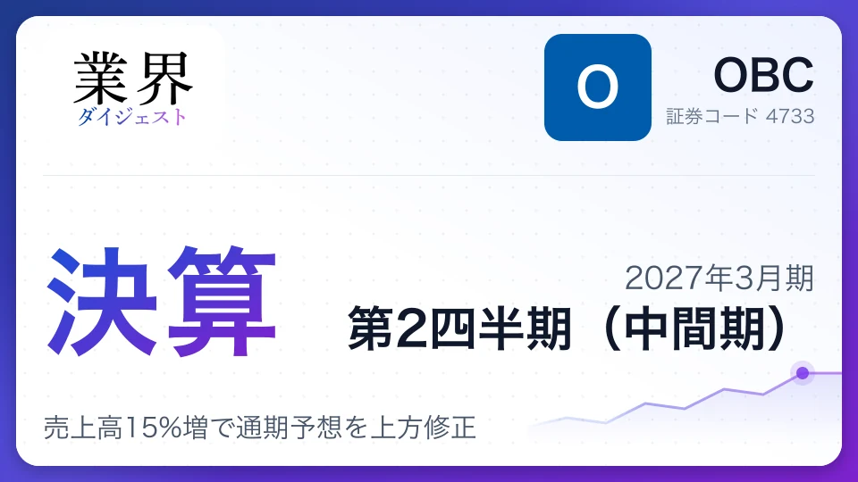 OBC、2027年3月期第2四半期決算、売上高15%増で通期予想を上方修正