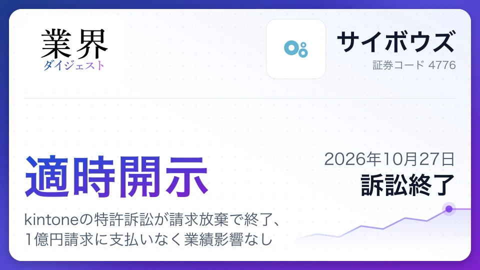 サイボウズ、kintoneの特許訴訟が請求放棄で終了、1億円請求に支払いなく業績影響なし
