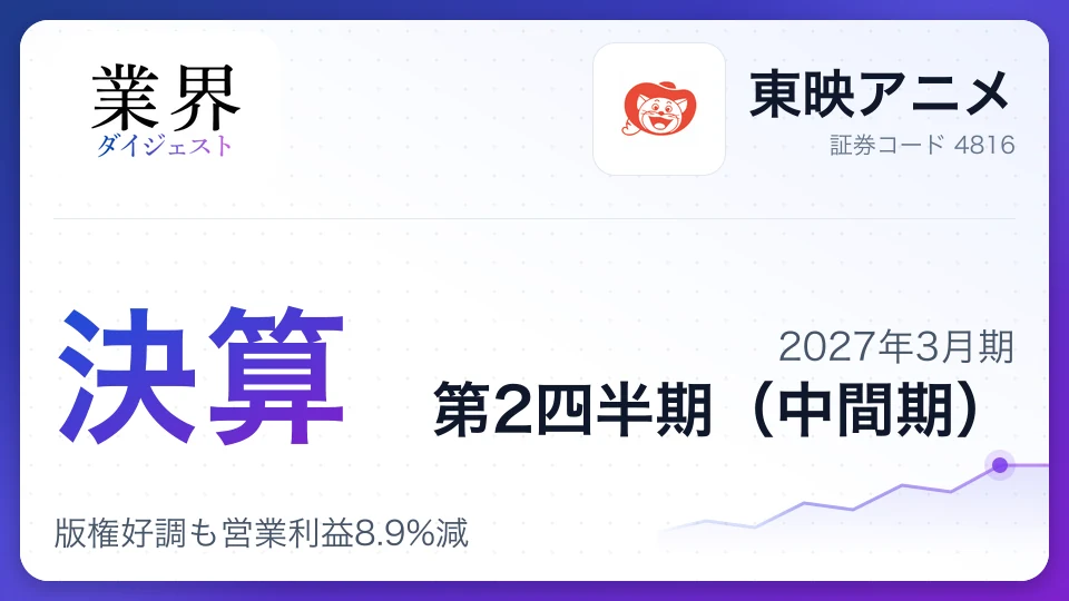 東映アニメ、2027年3月期第2四半期決算、版権好調も営業利益8.9%減