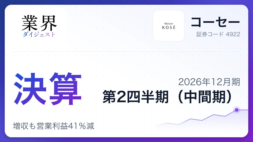 コーセー、2026年12月期第2四半期決算、増収も営業利益41%減