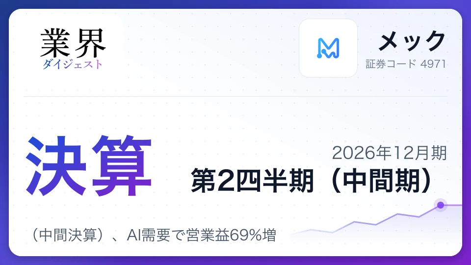 メック、2026年12月期第2四半期決算(中間決算)、AI需要で営業益69%増