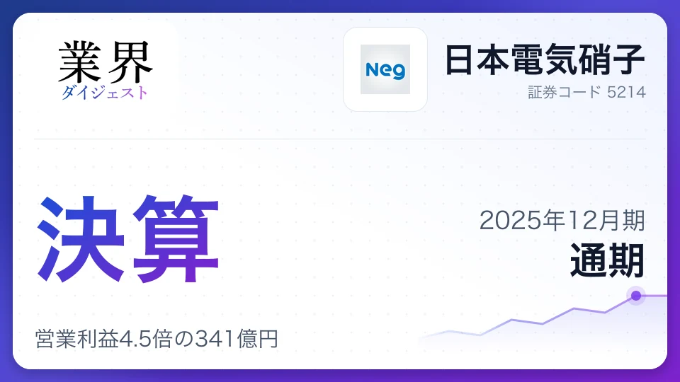 日本電気硝子・2025年12月期通期、営業利益4.5倍の341億円——ディスプレイ価格改定が奏功、200億円の自社株買いも発表