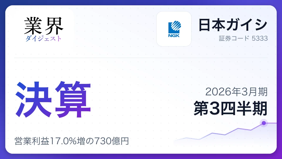 日本ガイシ・2026年3月期Q3、営業利益17.0%増の730億円——AI向け半導体関連が倍増、NAS電池撤退の特損を吸収し増益