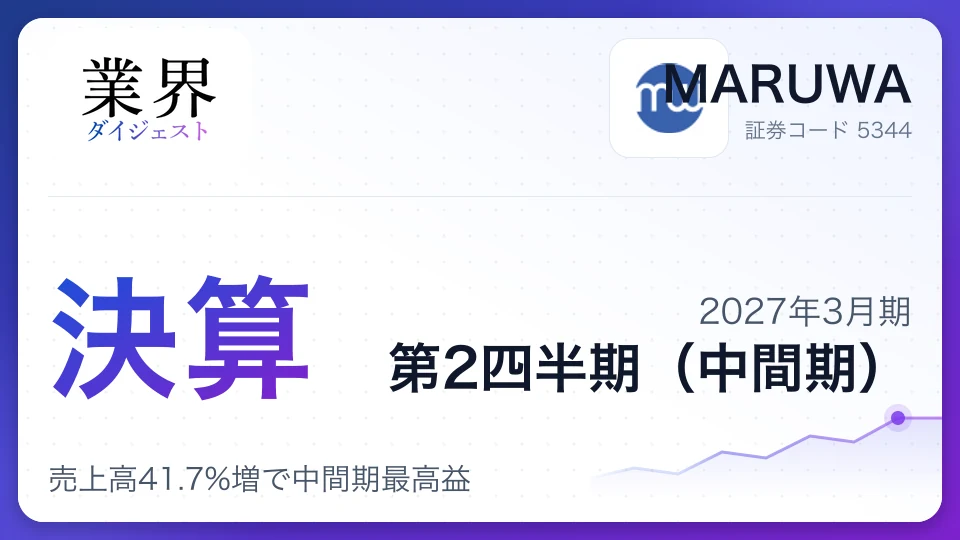 MARUWA、2027年3月期第2四半期決算、売上高41.7%増で中間期最高益