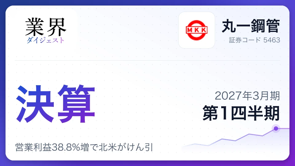 丸一鋼管、2027年3月期第1四半期決算、営業利益38.8%増で北米がけん引