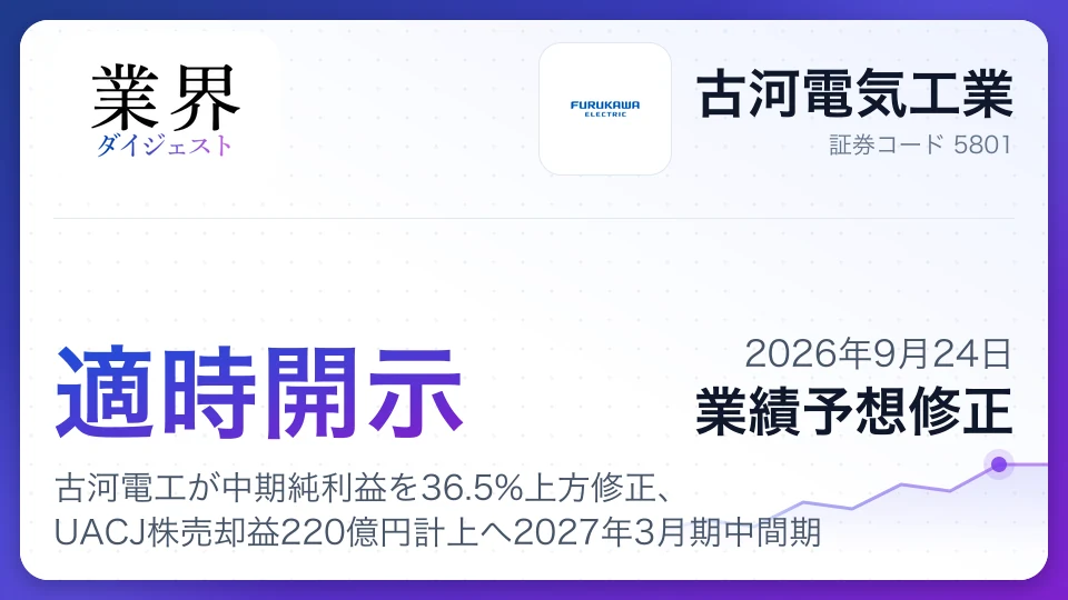 古河電工が中期純利益を36.5%上方修正、UACJ株売却益220億円計上へ2027年3月期中間期