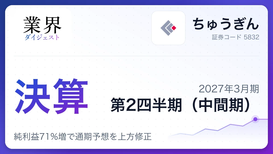 ちゅうぎん、2027年3月期第2四半期決算、純利益71%増で通期予想を上方修正