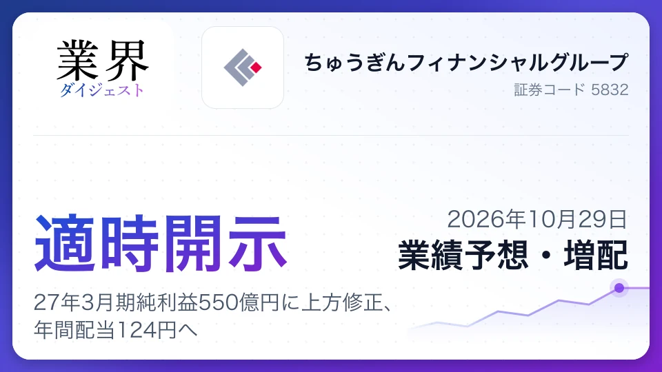 ちゅうぎんフィナンシャルグループ、27年3月期純利益550億円に上方修正、年間配当124円へ
