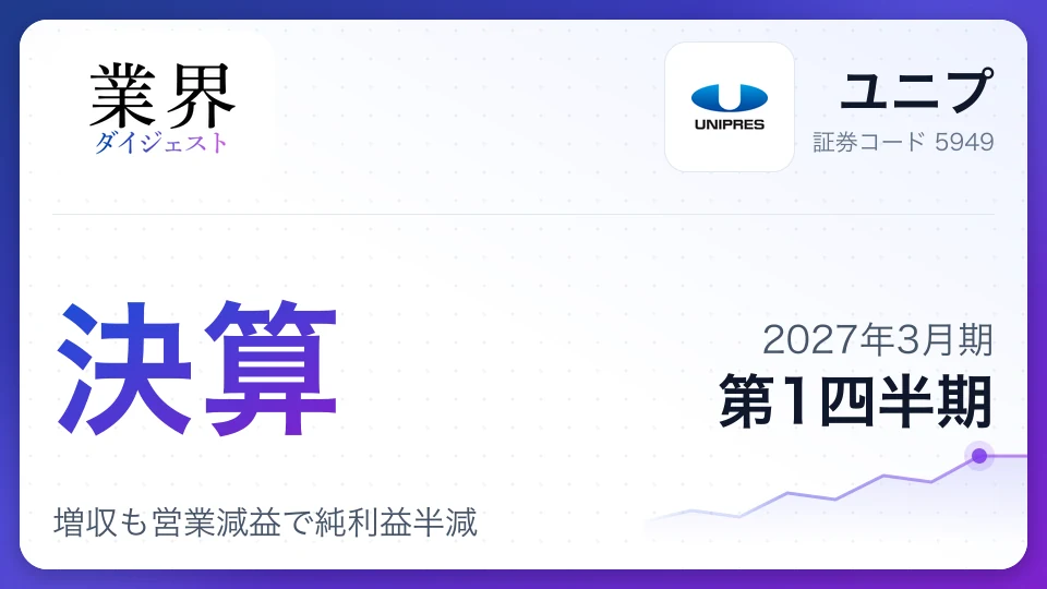 ユニプ、2027年3月期第1四半期決算、増収も営業減益で純利益半減