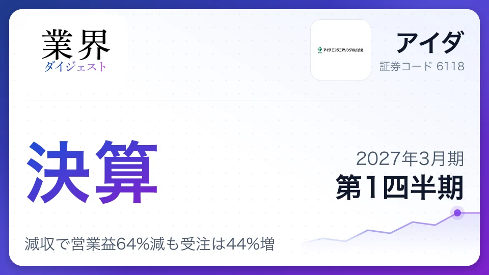 アイダ、2027年3月期第1四半期決算、減収で営業益64%減も受注は44%増