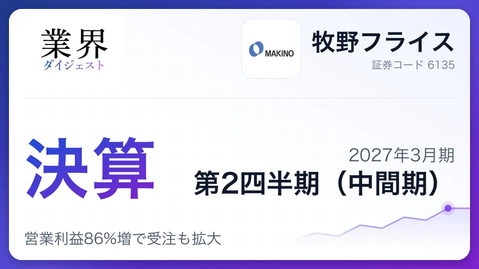 Makino Q2 FY2027: Operating profit surges 86% as orders grow