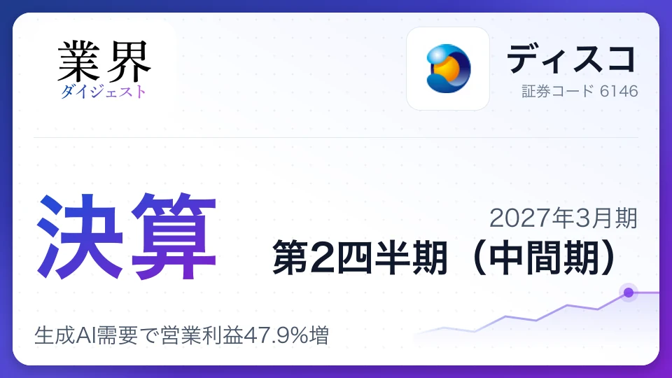 ディスコ、2027年3月期第2四半期決算、生成AI需要で営業利益47.9%増