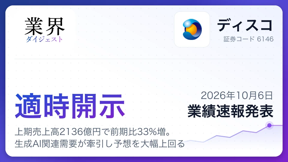 ディスコ、上期売上高2136億円で前期比33%増。生成AI関連需要が牽引し予想を大幅上回る