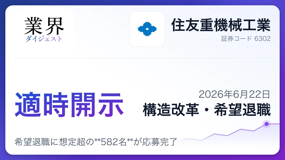 住友重機械工業、希望退職に想定超の582名が応募完了 ― 構造改革を加速、業績影響は限定的