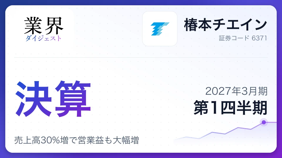 椿本チエイン、2027年3月期第1四半期決算、売上高30%増で営業益も大幅増