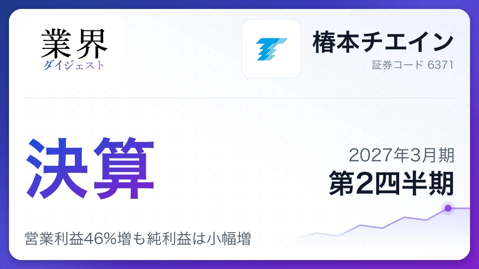 椿本チエイン、2027年3月期第2四半期決算、営業利益46%増も純利益は小幅増
