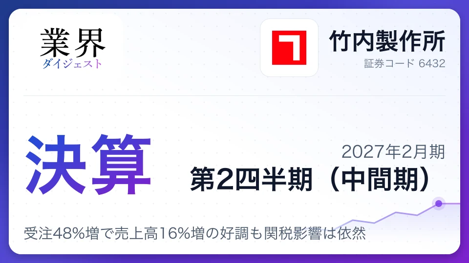 竹内製作所、2027年2月期第2四半期決算、受注48%増で売上高16%増の好調も関税影響は依然