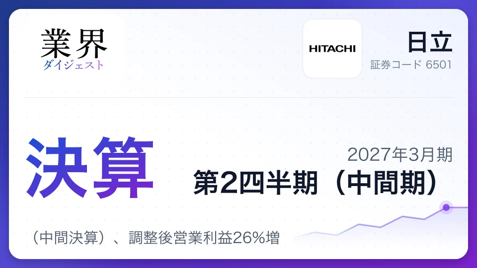 日立、2027年3月期第2四半期決算(中間決算)、調整後営業利益26%増