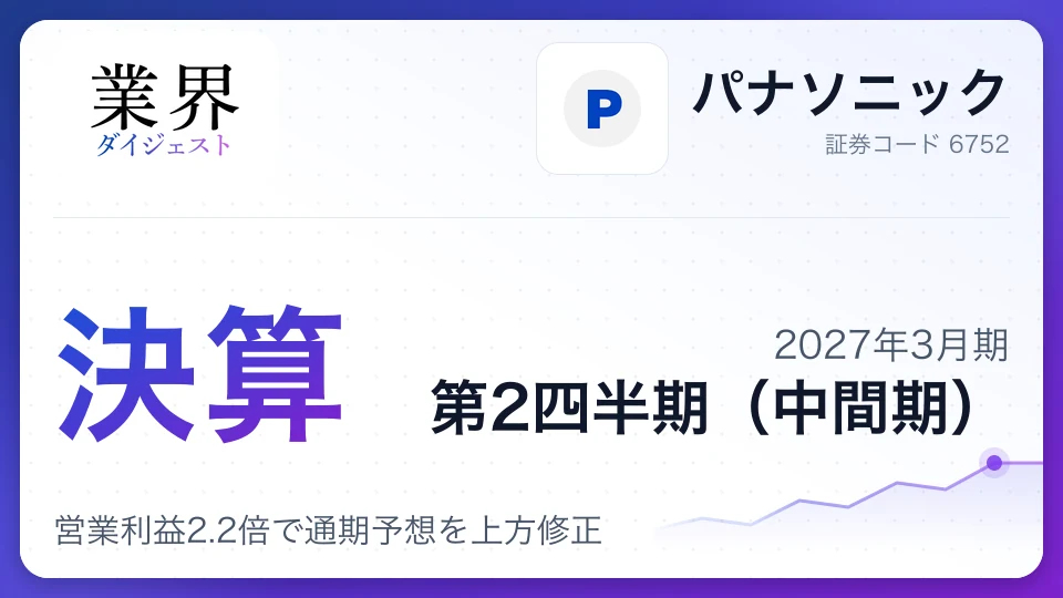 パナソニック、2027年3月期第2四半期決算、営業利益2.2倍で通期予想を上方修正