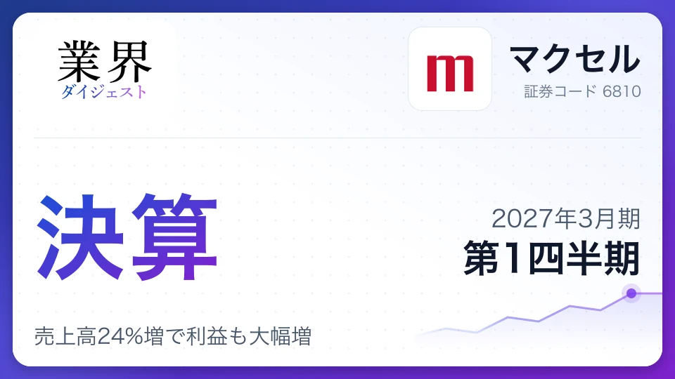 マクセル、2027年3月期第1四半期決算、売上高24%増で利益も大幅増