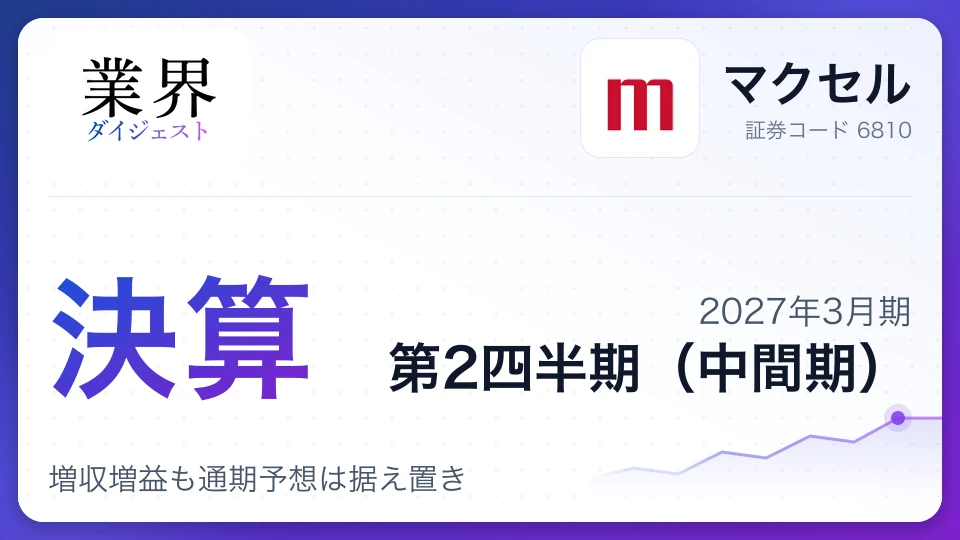 マクセル、2027年3月期第2四半期決算、増収増益も通期予想は据え置き