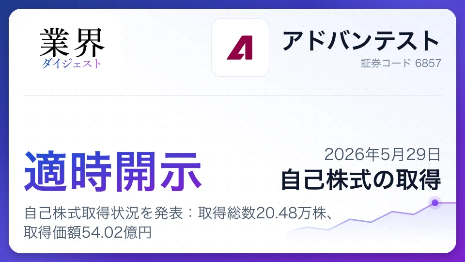 アドバンテスト、自己株式取得状況を発表:取得総数20.48万株、取得価額54.02億円