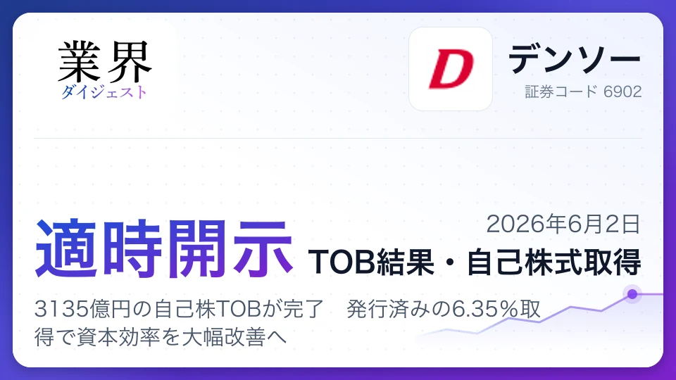 デンソー、3135億円の自己株TOBが完了 発行済みの6.35%取得で資本効率を大幅改善へ