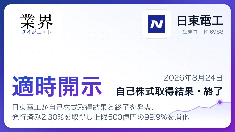 日東電工が自己株式取得結果と終了を発表、発行済み2.30%を取得し上限500億円の99.9%を消化