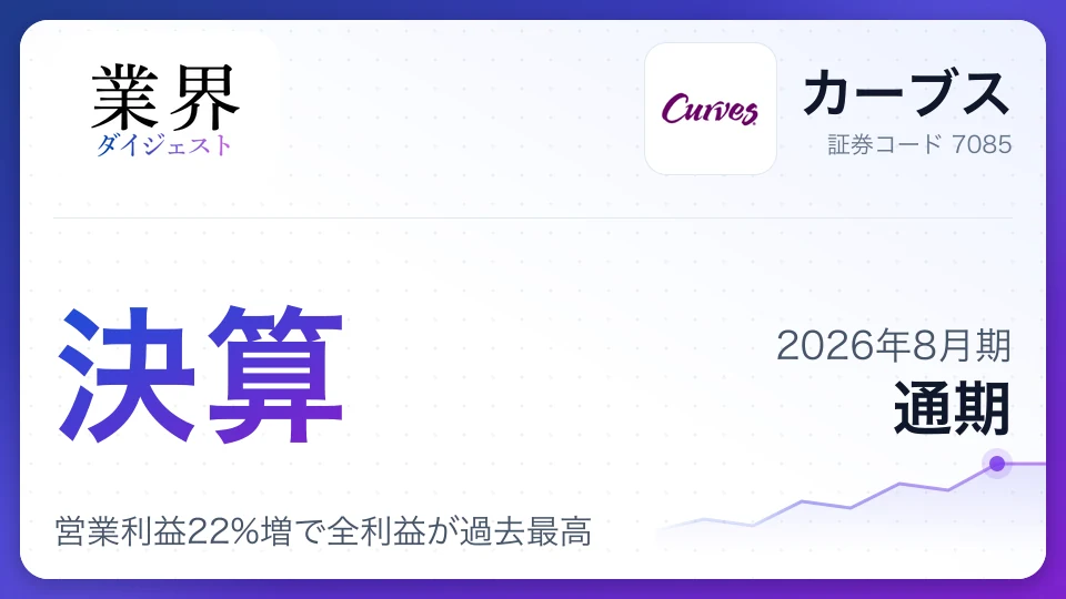 カーブス、2026年8月期通期決算、営業利益22%増で全利益が過去最高