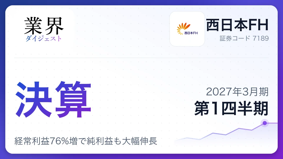 西日本FH、2027年3月期第1四半期決算、経常利益76%増で純利益も大幅伸長