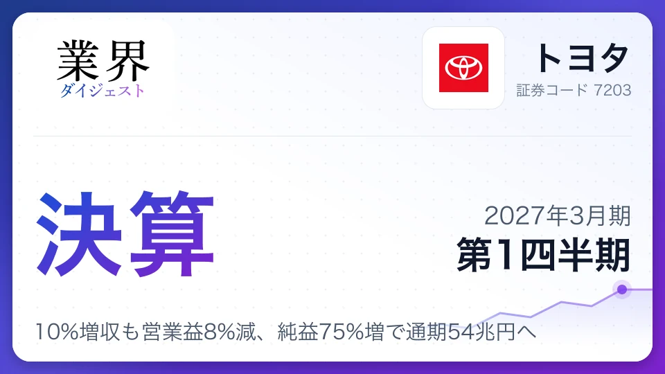 トヨタ、2027年3月期第1四半期決算は10%増収も営業益8%減、純益75%増で通期54兆円へ