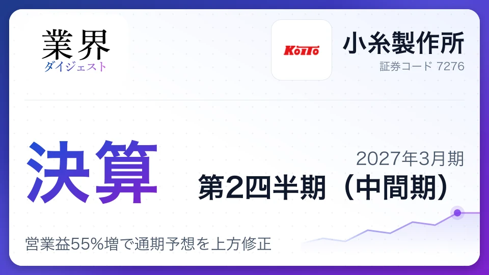 小糸製作所、2027年3月期第2四半期決算、営業益55%増で通期予想を上方修正
