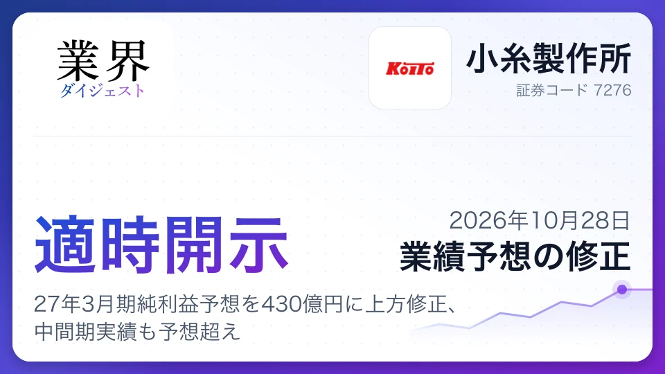 小糸製作所、27年3月期純利益予想を430億円に上方修正、中間期実績も予想超え