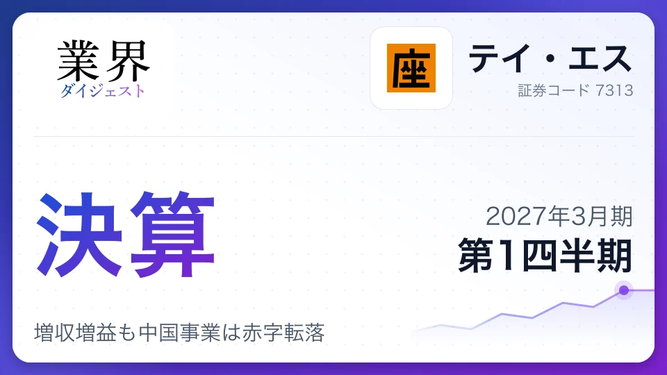 テイ・エス、2027年3月期第1四半期決算、増収増益も中国事業は赤字転落
