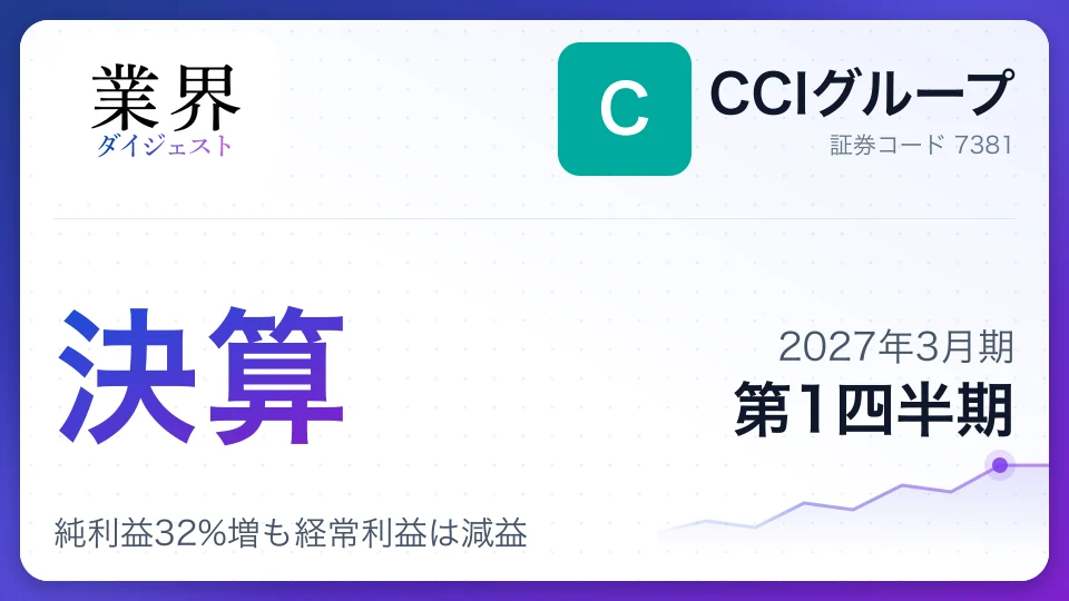 CCIグループ、2027年3月期第1四半期決算、純利益32%増も経常利益は減益