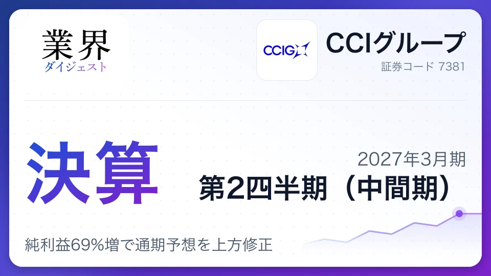 CCI Group Q2 FY2027: Net profit jumps 69%, outlook raised