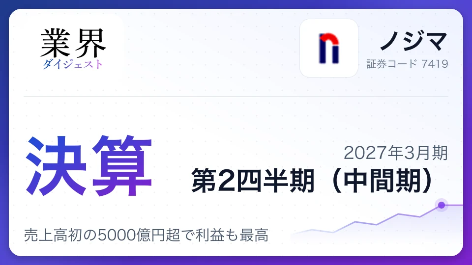 ノジマ、2027年3月期第2四半期決算、売上高初の5000億円超で利益も最高