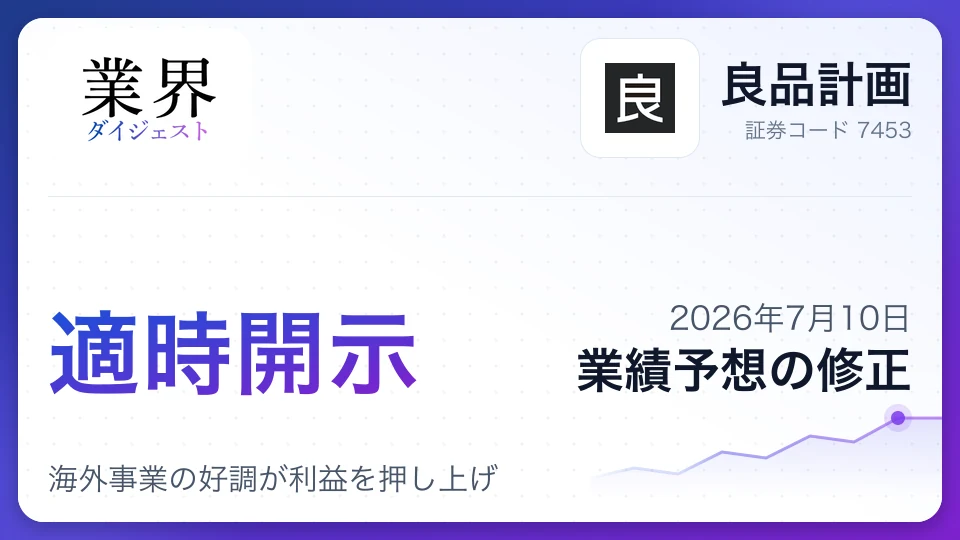 良品計画が通期業績予想を上方修正、海外事業の好調が利益を押し上げ