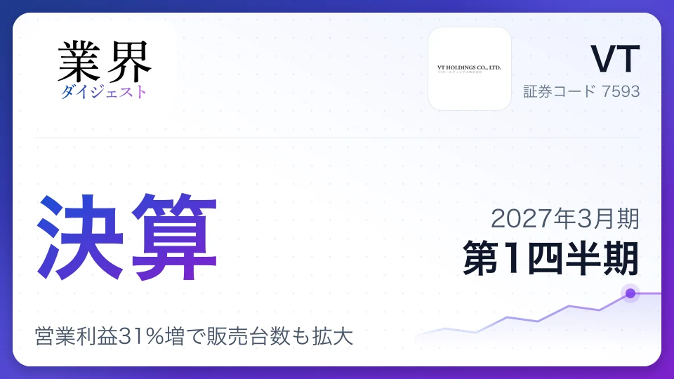 VT、2027年3月期第1四半期決算、営業利益31%増で販売台数も拡大