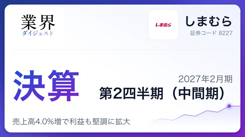 しまむら、2027年2月期第2四半期決算、売上高4.0%増で利益も堅調に拡大