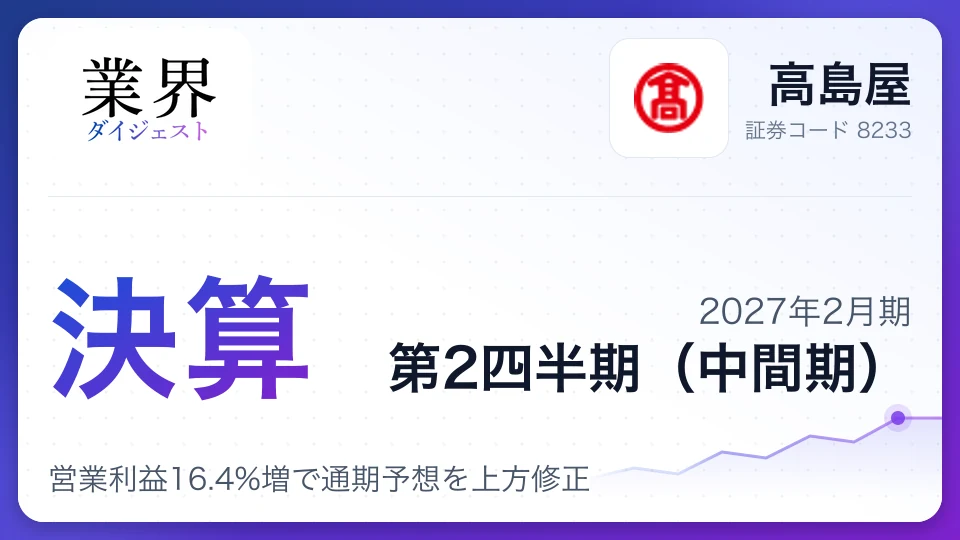 高島屋、2027年2月期第2四半期決算、営業利益16.4%増で通期予想を上方修正