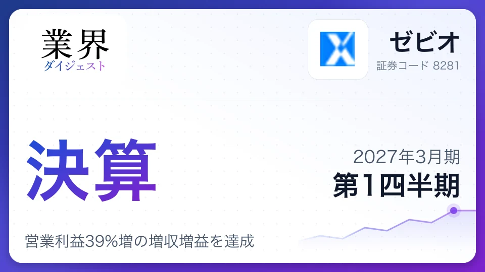ゼビオ、2027年3月期第1四半期決算、営業利益39%増の増収増益を達成