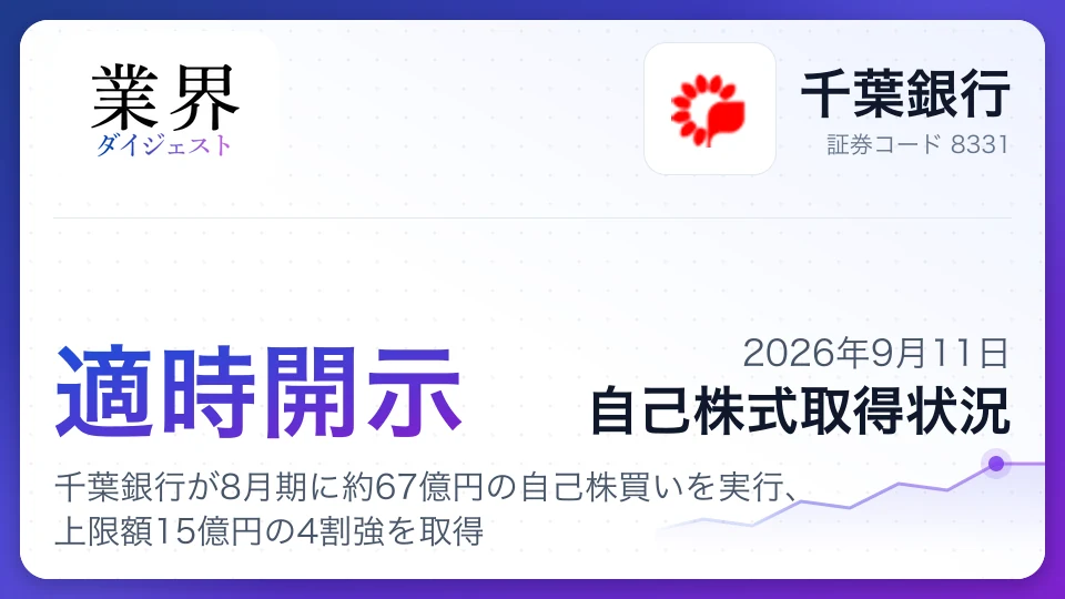 千葉銀行が8月期に約67億円の自己株買いを実行、上限額15億円の4割強を取得