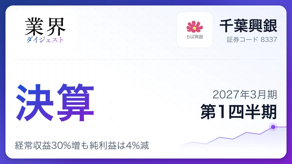千葉興銀、2027年3月期第1四半期決算、経常収益30%増も純利益は4%減