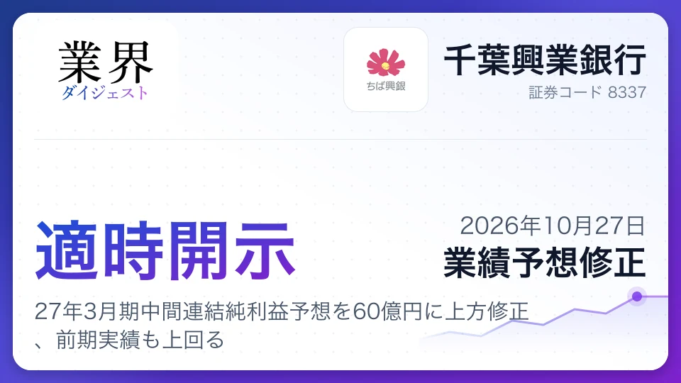 千葉興業銀行、27年3月期中間連結純利益予想を60億円に上方修正、前期実績も上回る