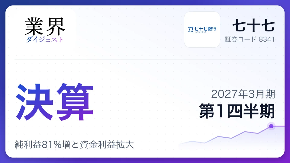 七十七、2027年3月期第1四半期決算、純利益81%増と資金利益拡大